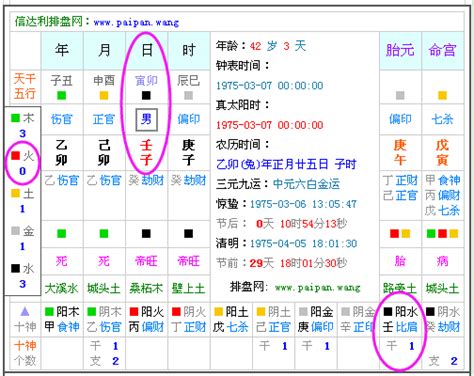 出生五行屬性|生辰八字算命、五行喜用神查詢（免費測算）